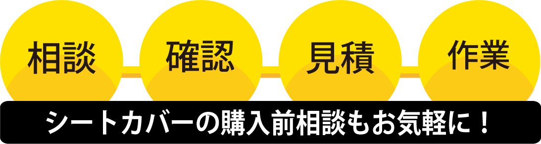 相談~車両状況の聞き取り確認~見積~作業