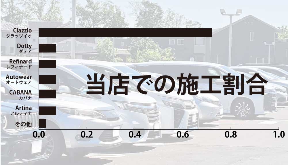 シートカバー｜メーカー別の特徴